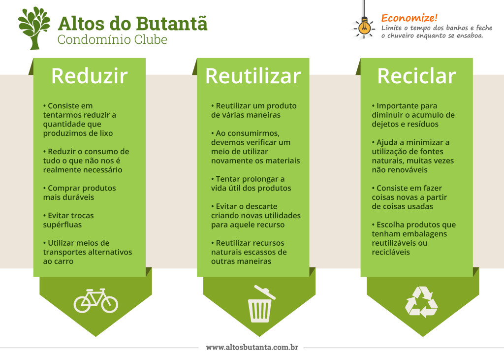 Orientações Para Descartar O Lixo – Altos Do Butantã